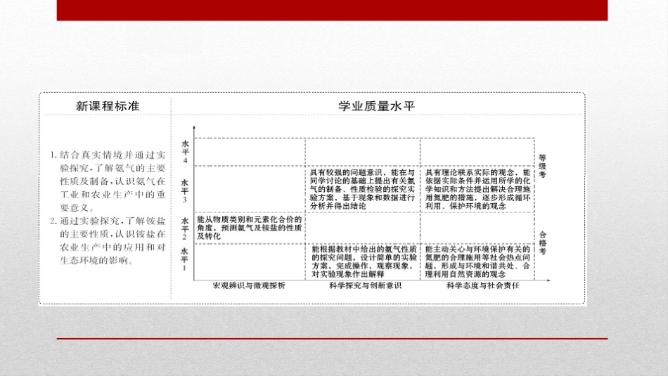 《氮及其化合物》化工生产中的重要非金属元素PPT课件_第1页