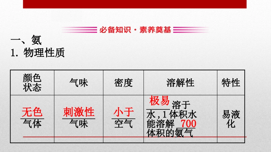 《氮及其化合物》化工生产中的重要非金属元素PPT课件_第2页