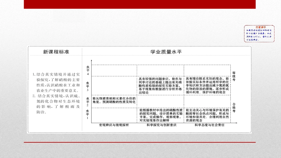 《氮及其化合物》化工生产中的重要非金属元素PPT课件_第2页