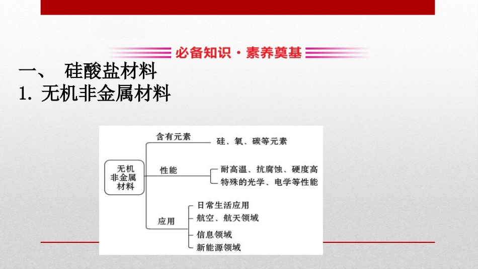 《无机非金属材料》化工生产中的重要非金属元素PPT课件_第3页