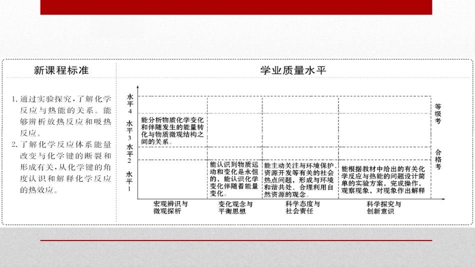 《化学反应与能量变化》化学反应与能量PPT课件_第2页