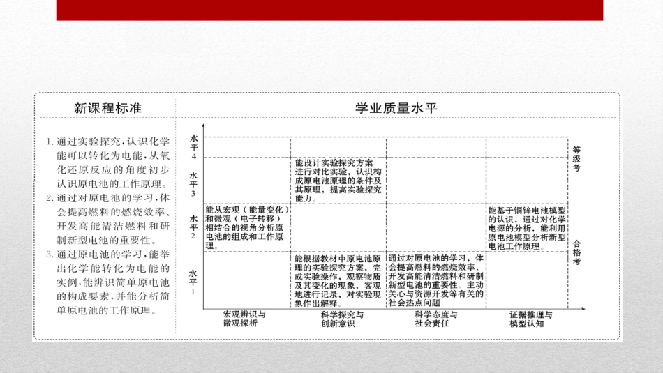 《化学反应与能量变化》化学反应与能量PPT课件_第2页