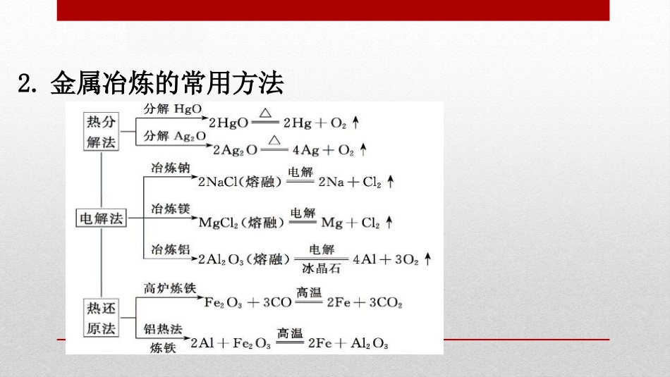 《自然资源的开发利用》化学与可持续发展PPT(第1课时)PPT课件_第2页