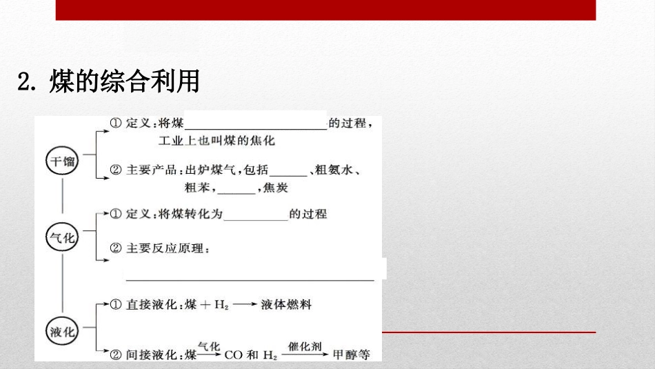 《自然资源的开发利用》化学与可持续发展PPT(第2课时)PPT课件_第2页