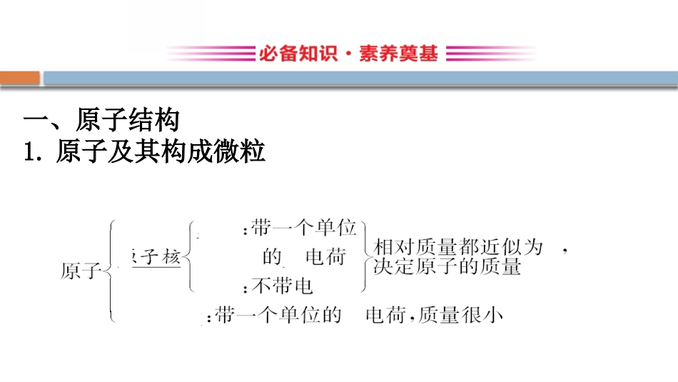 《原子结构与元素性质》原子结构元素周期律PPT课件_第2页