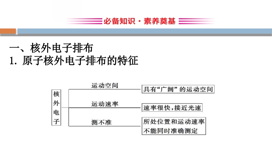 《原子结构与元素性质》原子结构元素周期律(第2课时)PPT课件_第2页