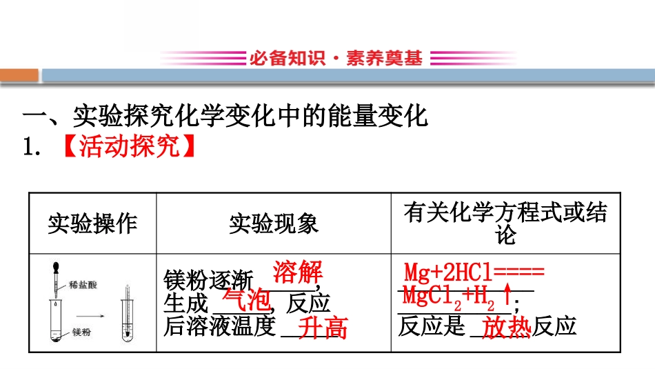 《化学反应与能量转化》化学键化学反应规律PPT(第1课时)PPT课件_第2页