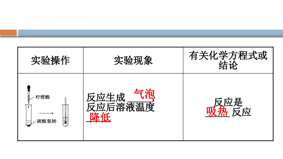 《化学反应与能量转化》化学键化学反应规律PPT(第1课时)PPT课件_第3页