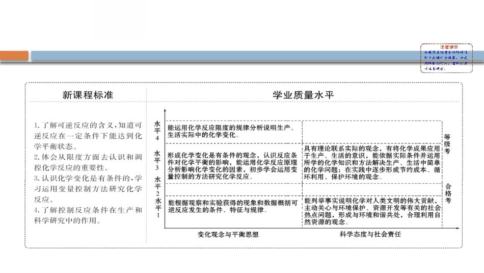 《化学反应的快慢和限度》化学键化学反应规律PPT课件_第2页