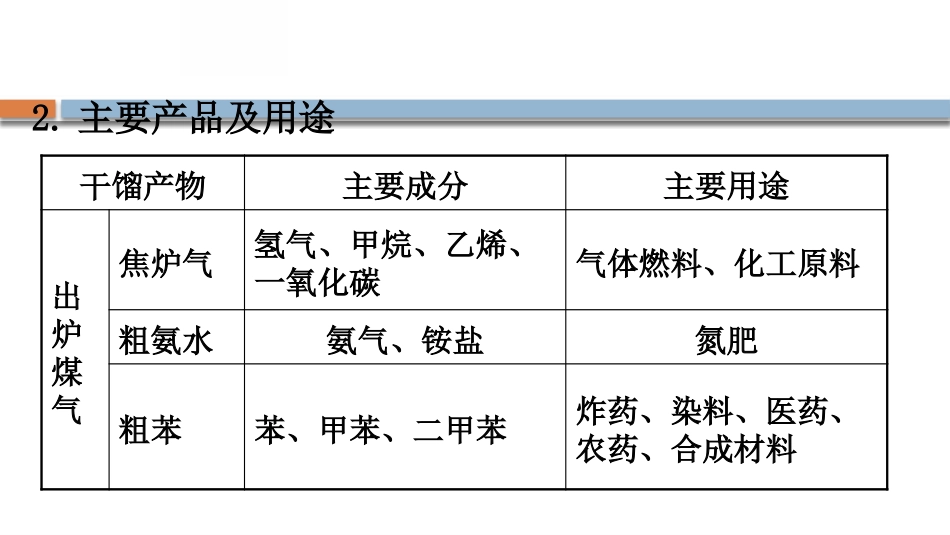 《从化石燃料中获取有机化合物》简单的有机化合物PPT课件_第3页