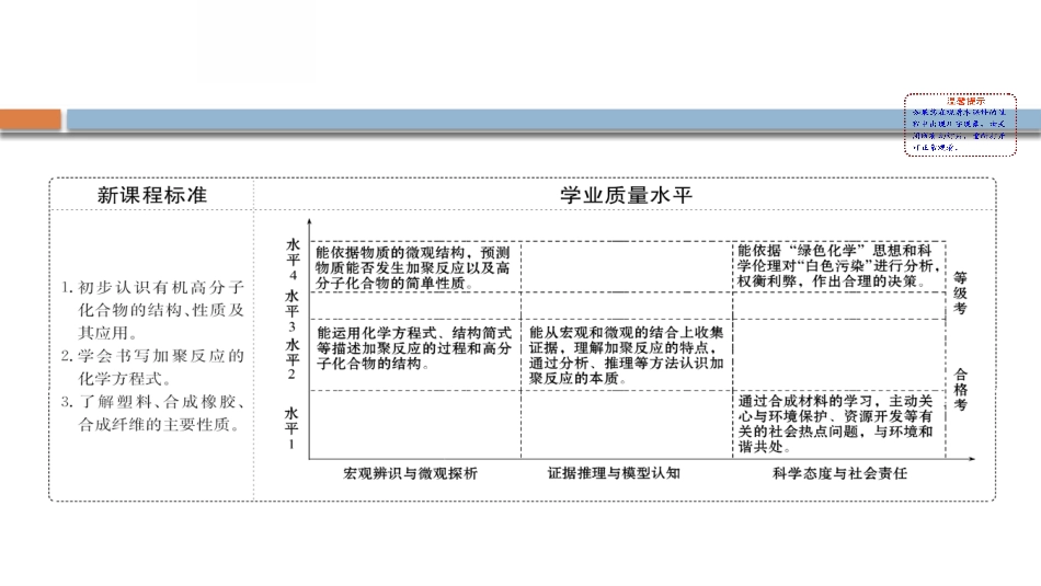 《从化石燃料中获取有机化合物》简单的有机化合物PPT课件_第2页