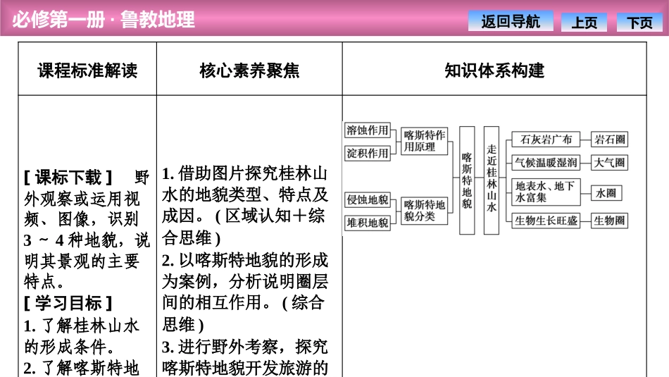 《走近桂林山水》从圈层作用看地貌与土壤PPT课件_第2页
