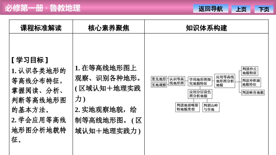 《学用地形图探究地貌特征》从圈层作用看地貌与土壤PPT课件_第2页