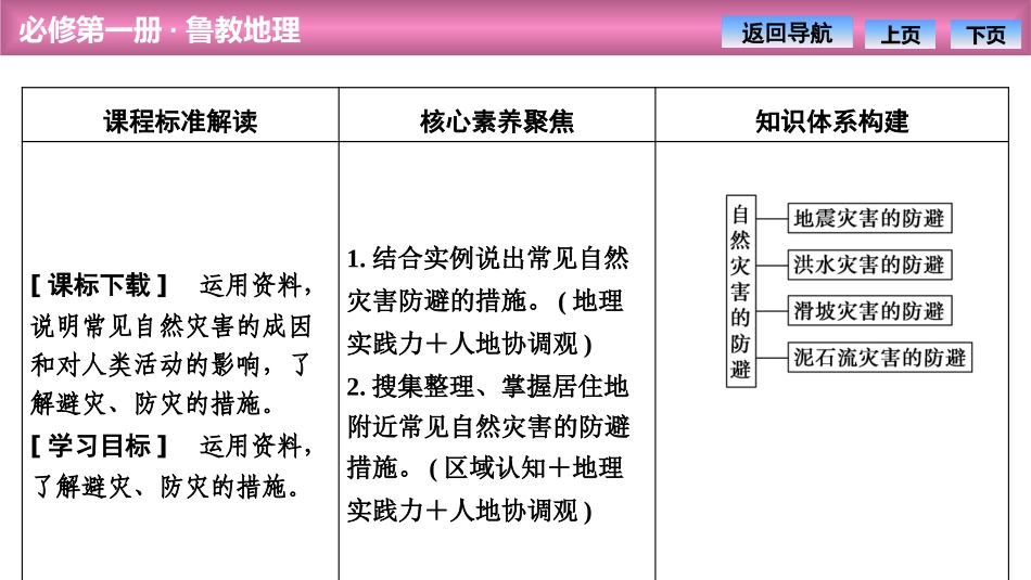 《自然灾害的防避》从人地作用看自然灾害PPT课件_第2页