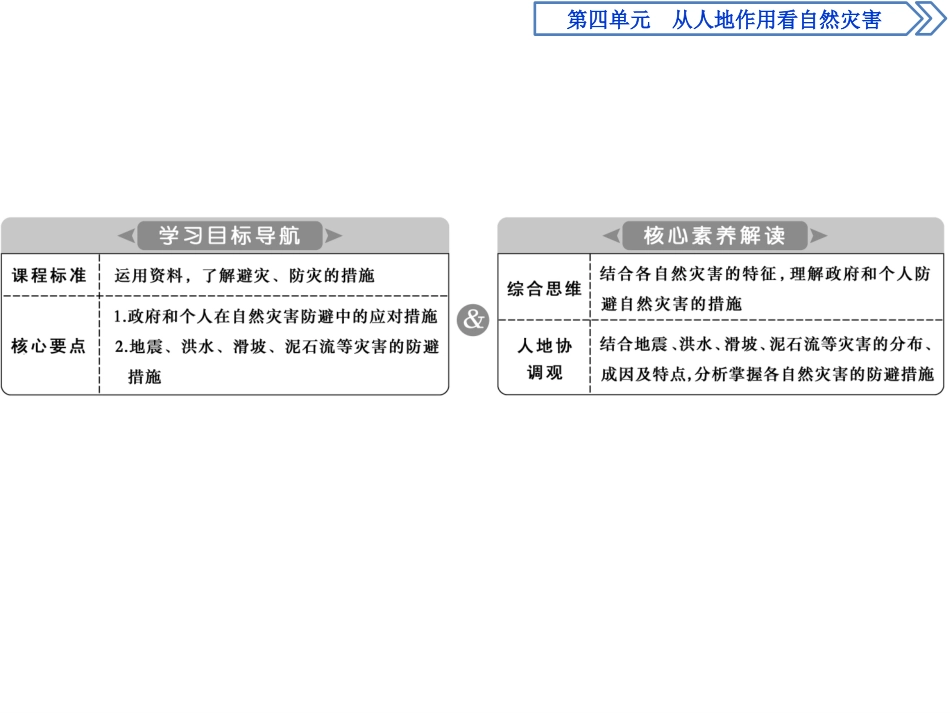 《自然灾害的防避》从人地作用看自然灾害PPT课件_第2页