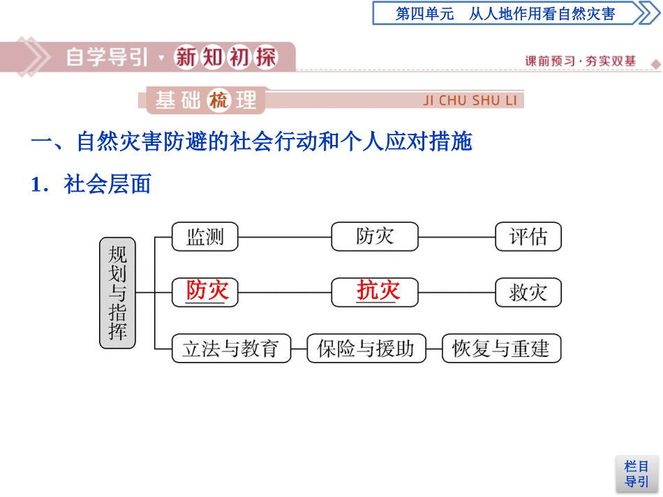 《自然灾害的防避》从人地作用看自然灾害PPT课件_第3页