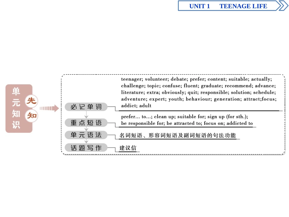 《Teenage Life》Listening and Speaking PPT课件_第2页