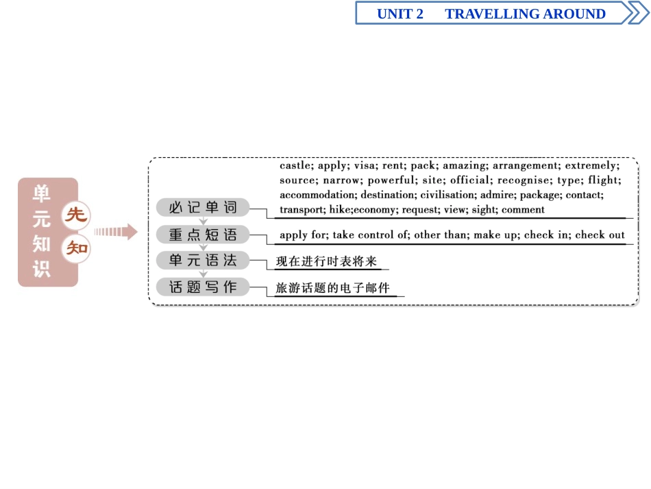 《Travelling Around》Listening and Speaking PPT课件_第2页