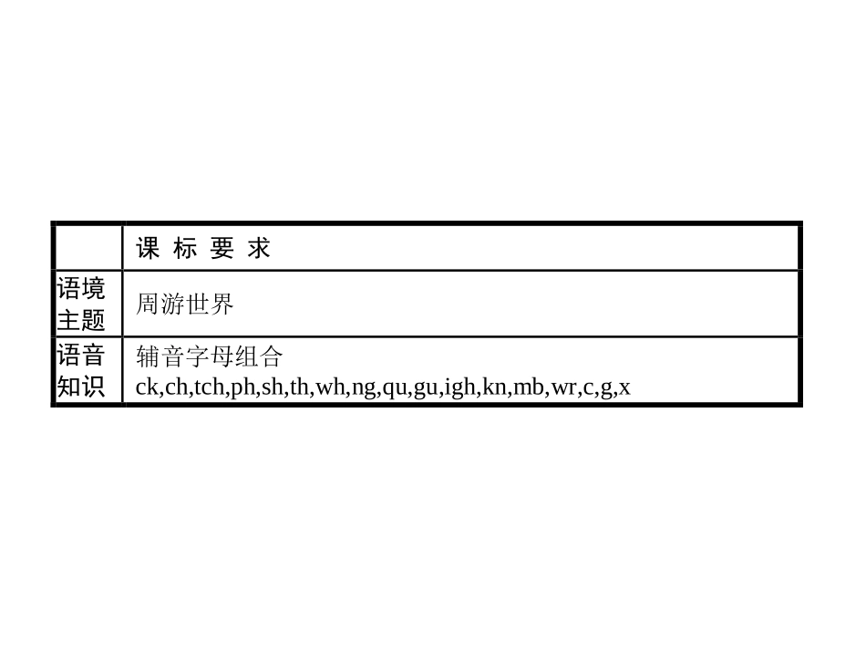 《Travelling Around》单元重点小结PPT课件_第2页