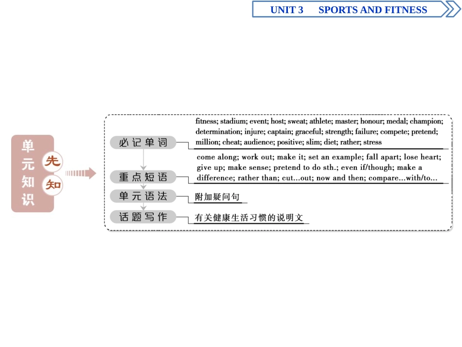 《Sports and Fitness》Listening and Speaking PPT课件_第2页