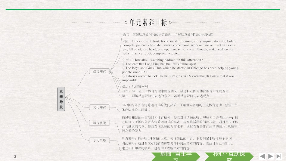 《Sports and Fitness》Listening and Speaking PPT课件_第3页