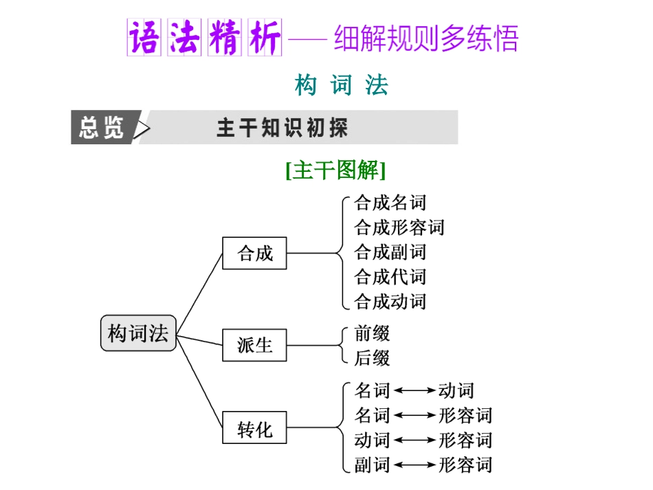 《Exploring English》Section ⅡPPT课件_第3页