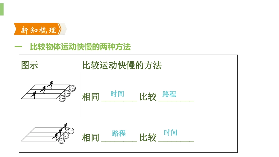 《运动的快慢》机械运动PPT课件[人教版八年级物理上册]_第3页