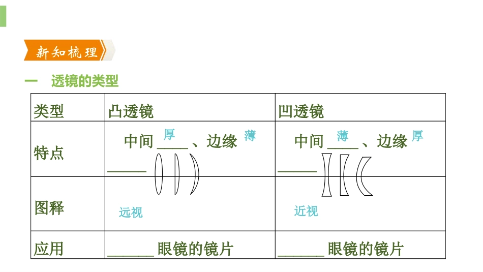《透镜》透镜及其应用PPT教学课件[人教版八年级物理上册]_第3页