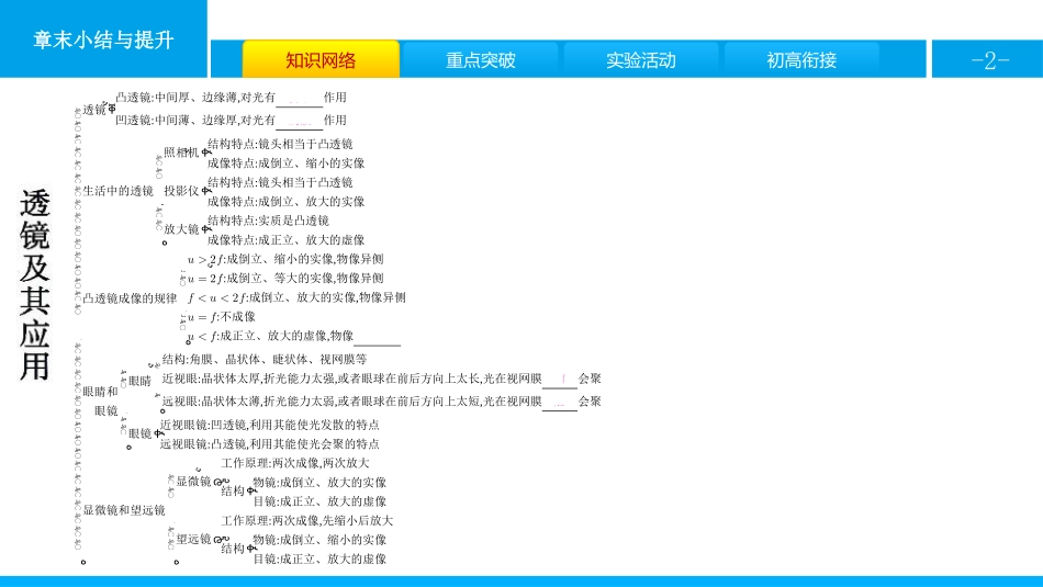 《章末小结与提升》透镜及其应用PPT课件[人教版八年级物理]_第2页