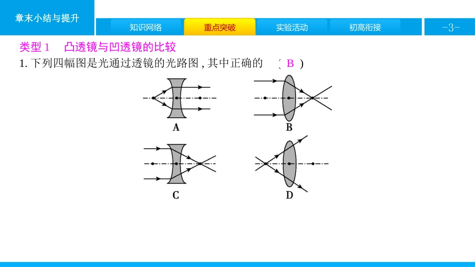 《章末小结与提升》透镜及其应用PPT课件[人教版八年级物理]_第3页