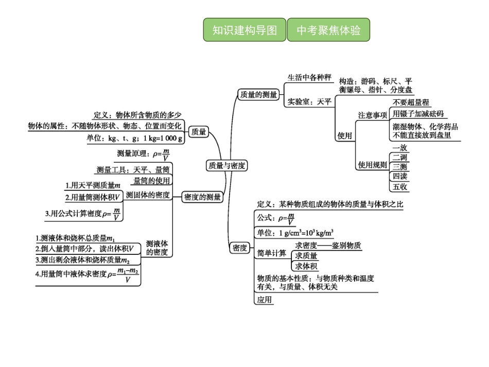 《本章整合》质量与密度PPT课件[人教版八年级物理上册]_第2页