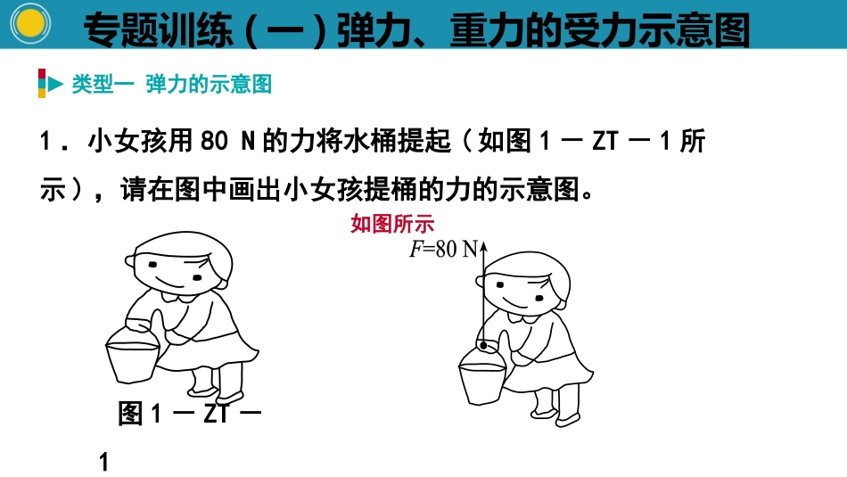 《弹力、重力的受力示意图》力PPT课件[人教版八年级物理]_第2页
