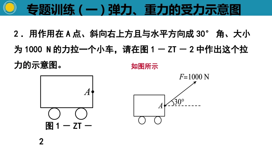 《弹力、重力的受力示意图》力PPT课件[人教版八年级物理]_第3页