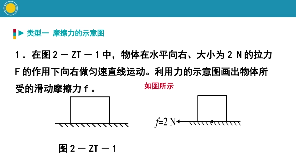 《摩擦力、平衡力、非平衡力的受力示意图》运动和力PPT课件_第2页