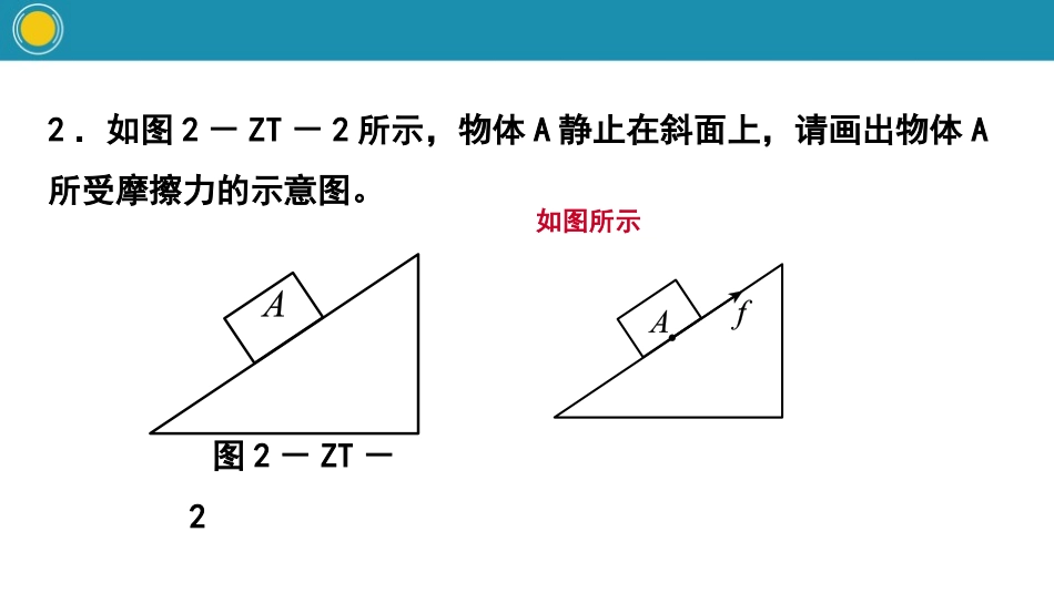 《摩擦力、平衡力、非平衡力的受力示意图》运动和力PPT课件_第3页