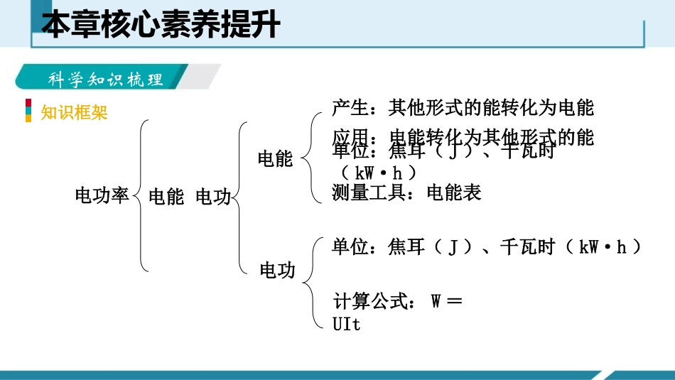 《本章核心素养提升》电功率PPT课件[人教版九年级物理]_第2页
