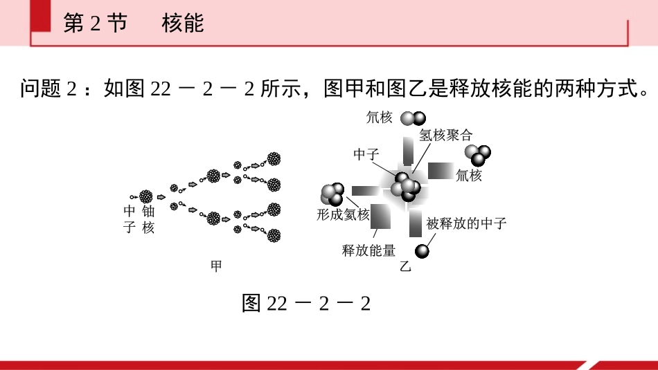 《核能》能源与可持续发展PPT课件[人教版九年级物理]_第3页