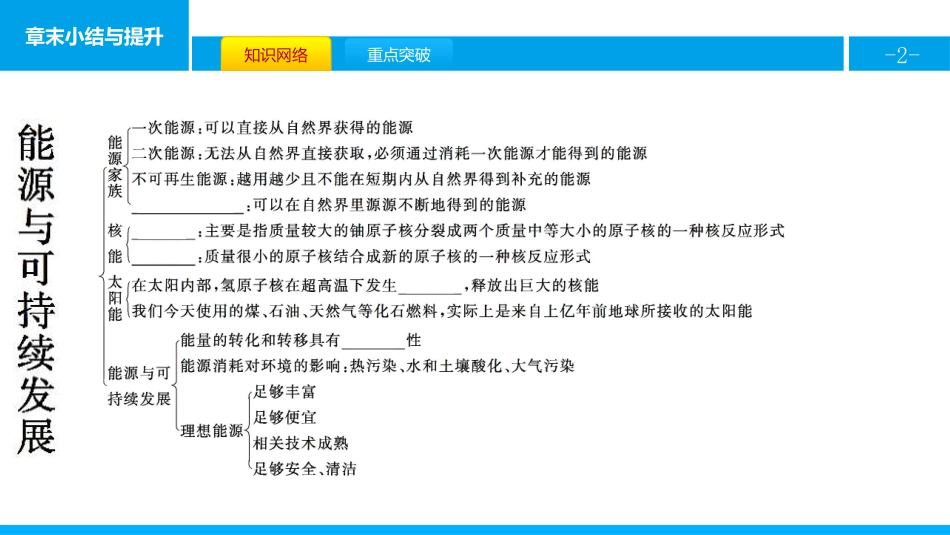 《章末小结与提升》能源与可持续发展PPT课件[人教版九年级物理]_第2页