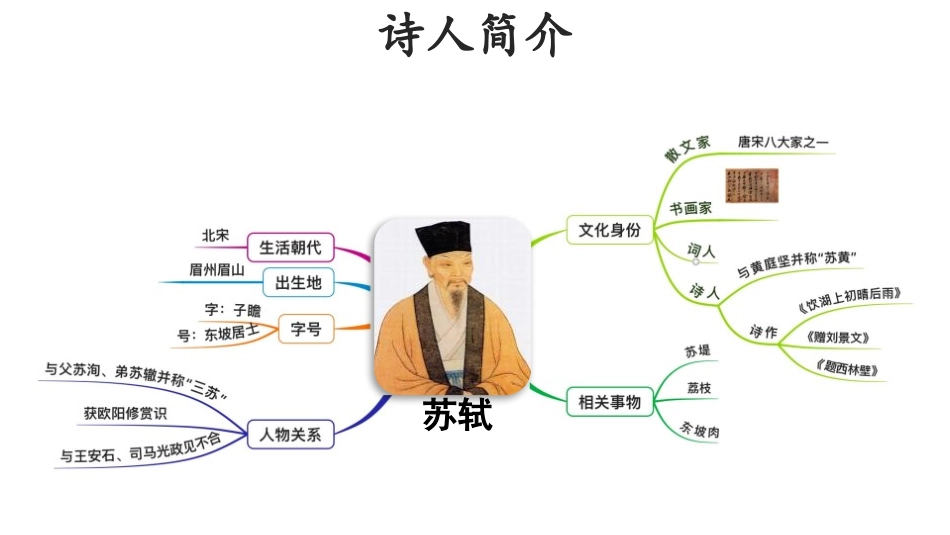 《惠崇春江晚景》古诗三首PPT课件[部编版三年级语文下册]_第3页