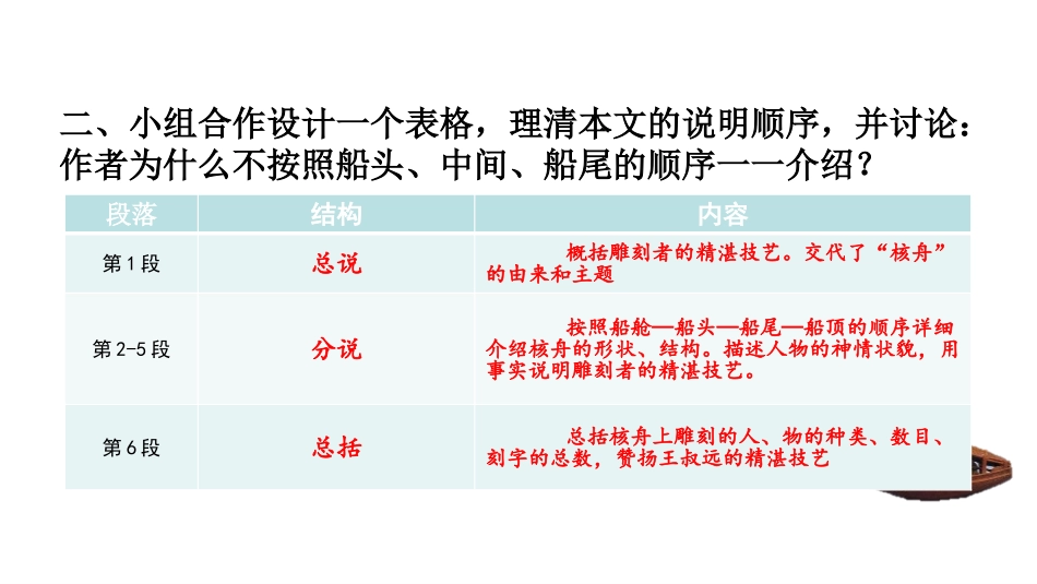 《核舟记》PPT免费课件[部编版八年级语文下册]_第3页