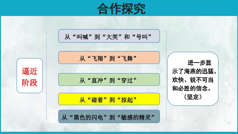 《海燕》PPT(第2课时)PPT课件[部编版九年级语文下册]_第3页