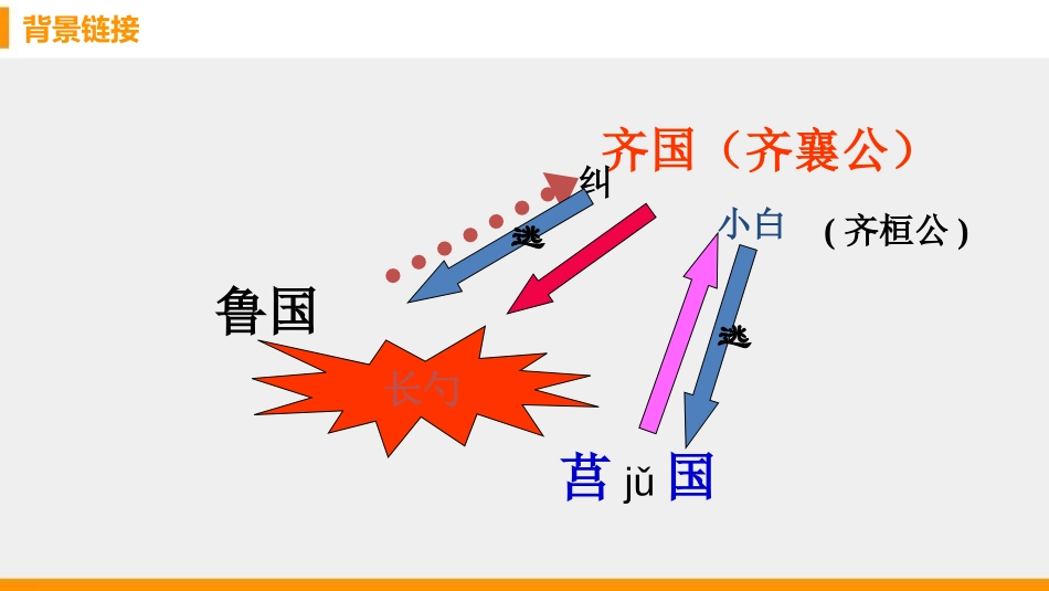 《曹刿论战》PPT优质课件[部编版九年级语文下册]_第3页