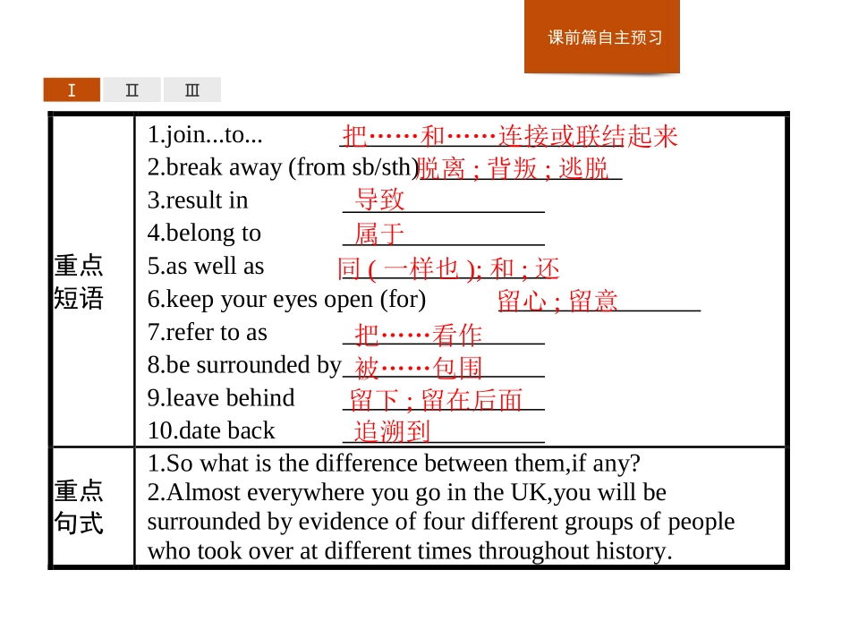 《History and traditions》Section B PPT课件_第3页