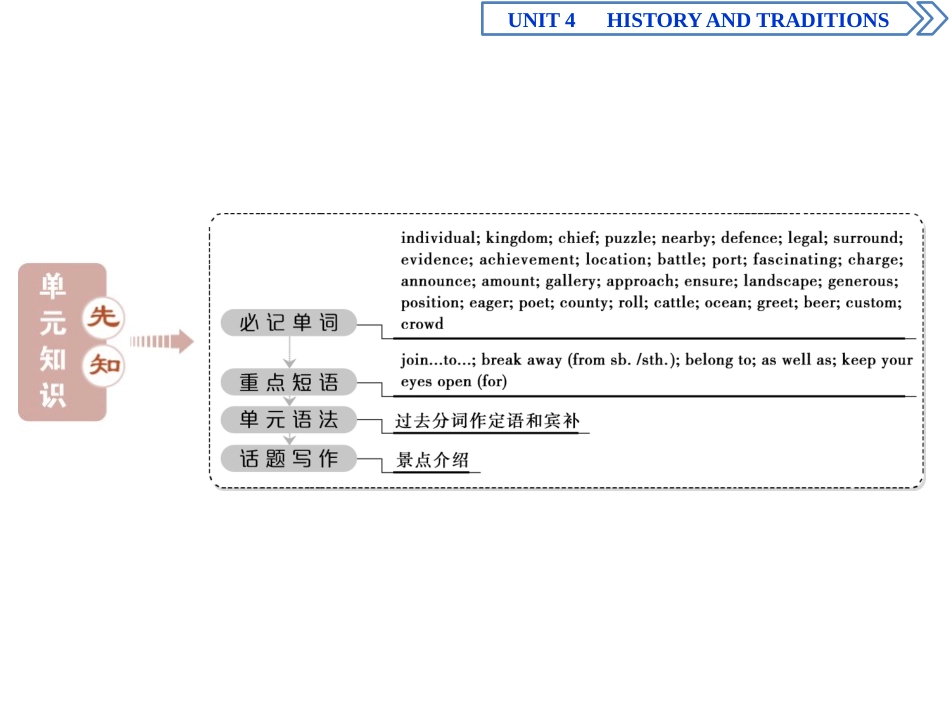 《History and traditions》SectionⅠPPT课件_第2页