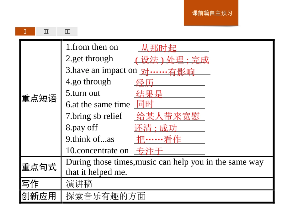 《Music》SectionD PPT课件[人教版高中英语必修二]_第3页