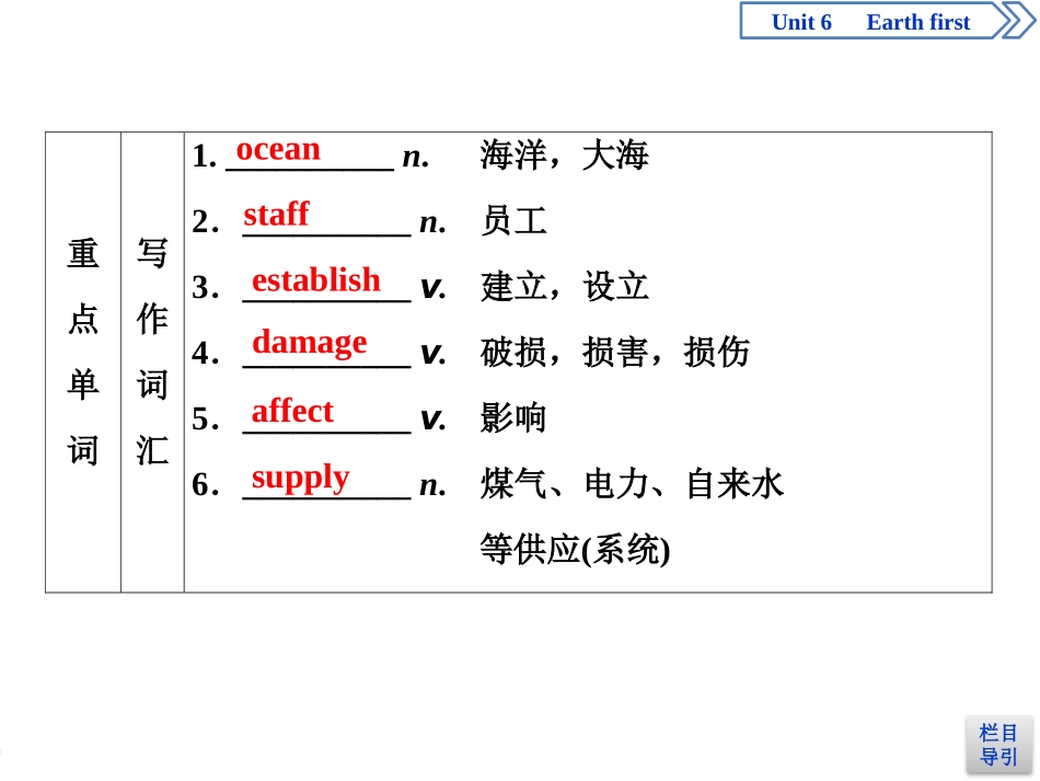 《Earth first》SectionⅡPPT课件_第3页