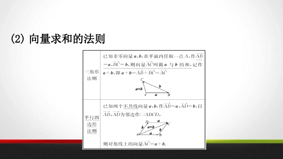 《平面向量的运算》平面向量及其应用PPT课件_第3页