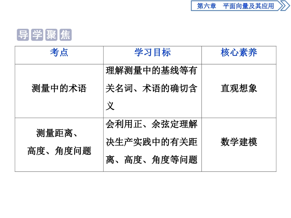 《余弦定理、正弦定理》平面向量及其应用PPT课件_第2页