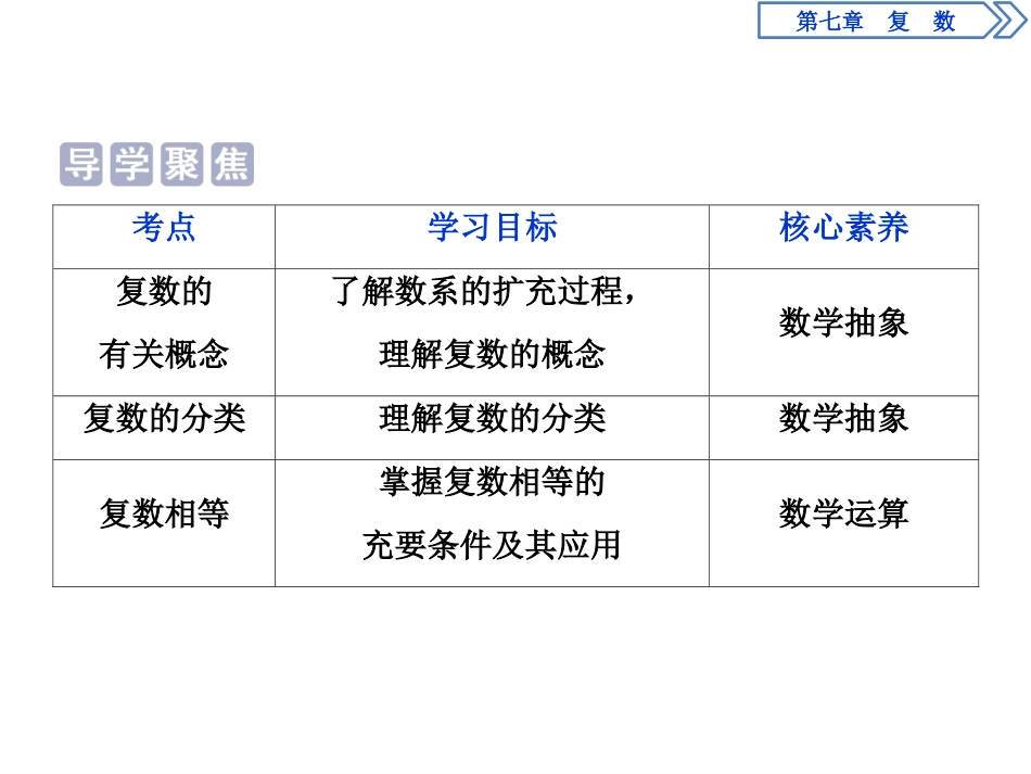 《复数的概念》复数PPT(数系的扩充和复数的概念)PPT课件_第2页