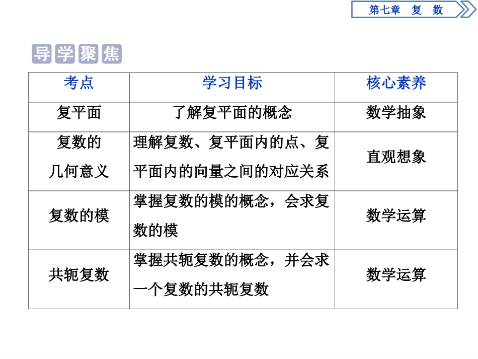 《复数的概念》复数PPT(复数的几何意义)PPT课件_第2页